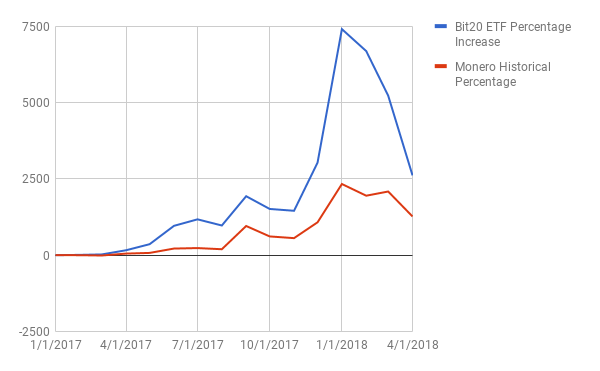 Ethereum Dag Size Chart 2017